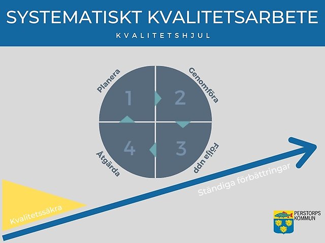 Vårt Systematiska Kvalitetsarbete - Perstorps Kommun